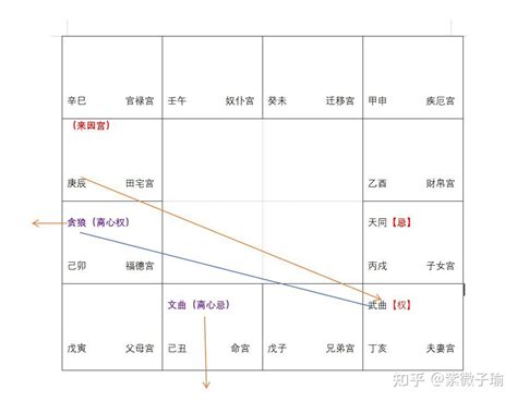 三合派|紫微斗数中的三合派与四化派的历史沿革与理论差异